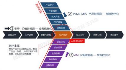 工業(yè)互聯(lián)時代的智能制造與工廠建模 賦能互聯(lián)網(wǎng)銷售新范式